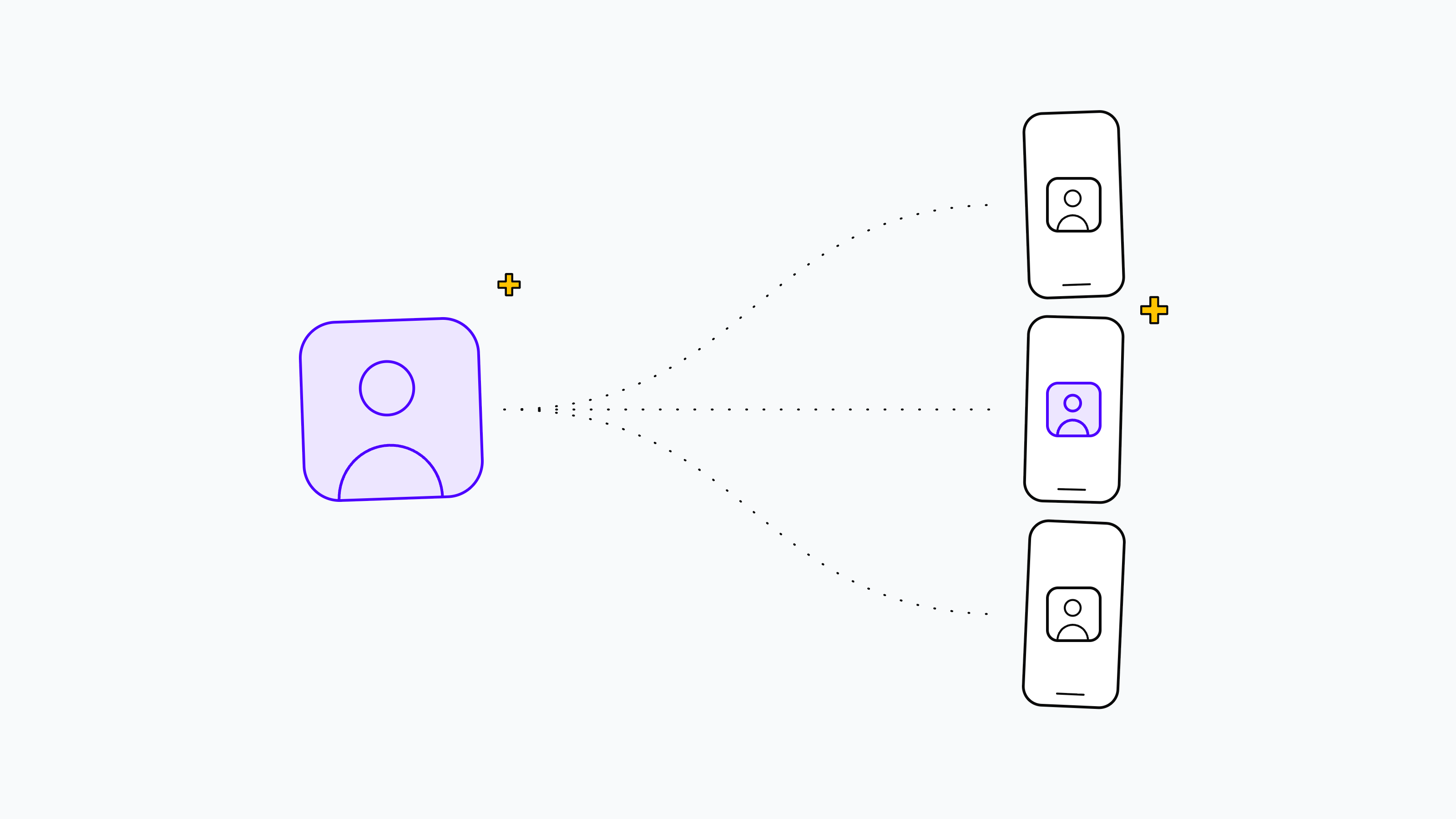 SMS content delivery